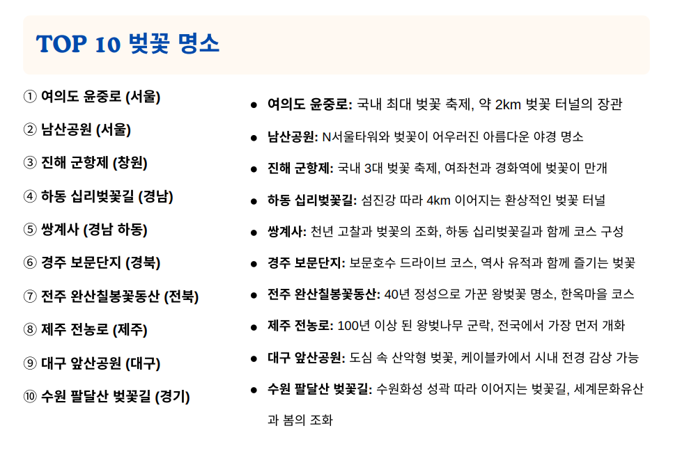 2026년 대한민국 벚꼭 명소 TOP10 3 벚꽃 명소 10